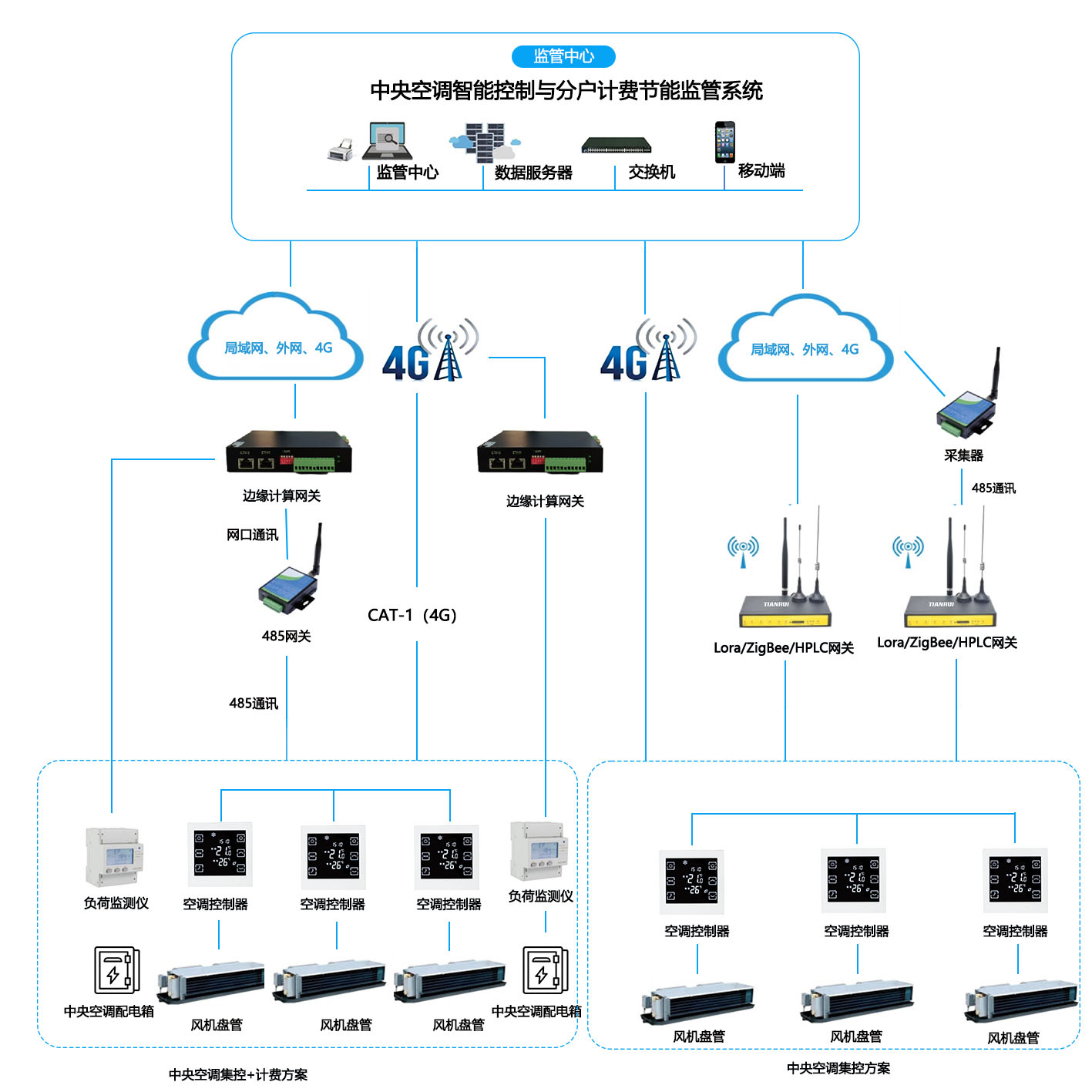 中央空調(diào)智能節(jié)能控制與分戶(hù)計(jì)費(fèi)系統(tǒng) 中央空調(diào)智能節(jié)能控制與分戶(hù)計(jì)費(fèi)系統(tǒng)
